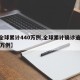【全球累计440万例,全球累计确诊逾1506万例】